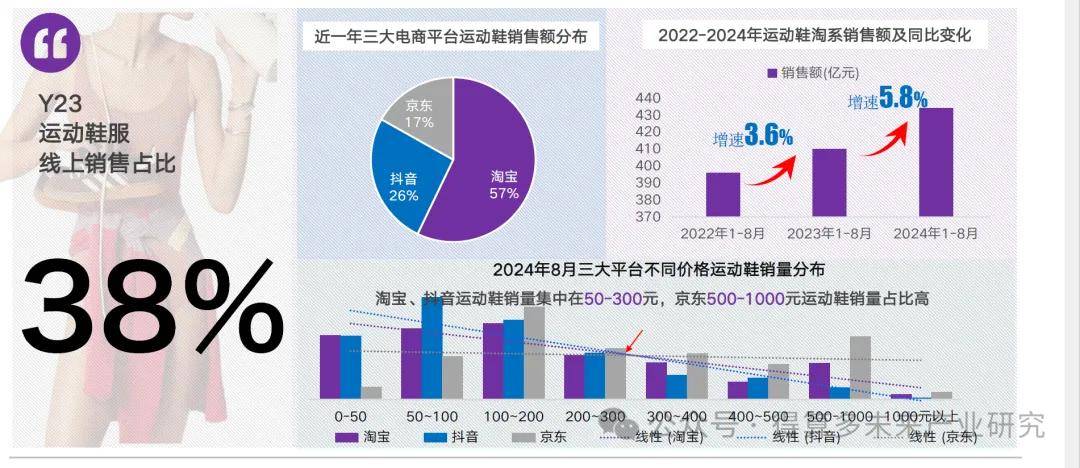 现状及趋势（附60页报告）qy体育球友会运动鞋市场(图1)