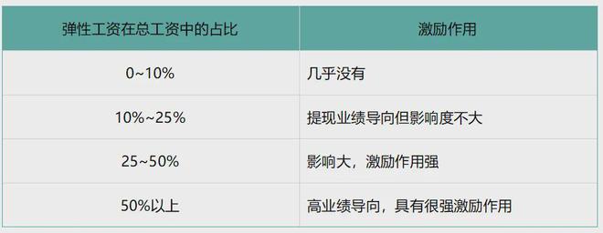 员工工资该怎么调整千亿球友会首页年底了(图1)