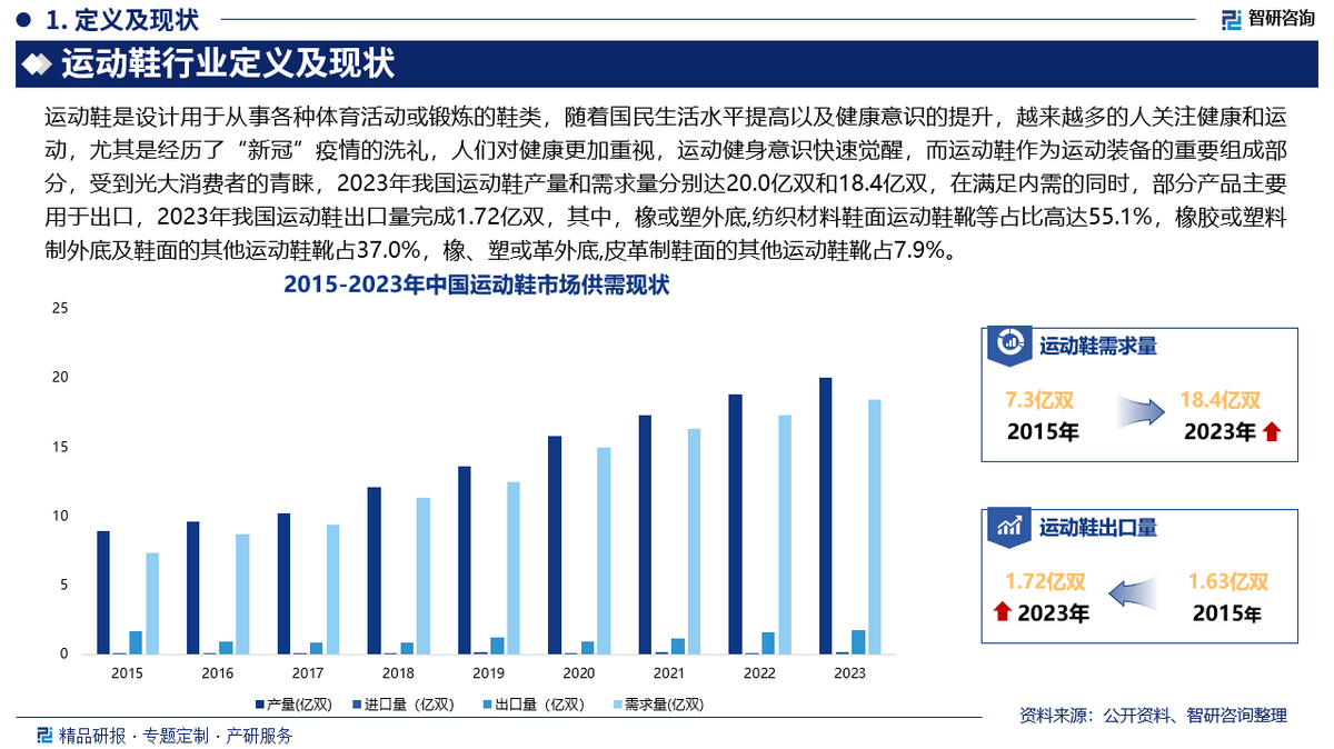 资前景研究报告（2025-2031年）千亿平台网站中国运动鞋行业发展现状及投