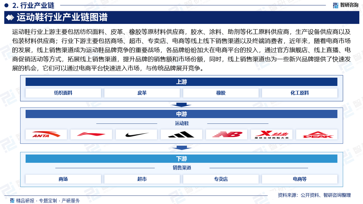 资前景研究报告（2025-2031年）千亿平台网站中国运动鞋行业发展现状及投(图5)