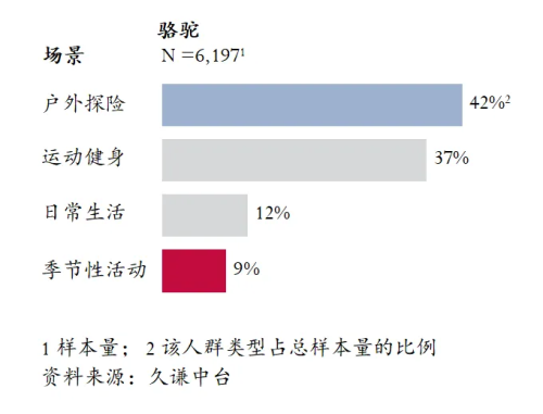 高的登山鞋：骆驼 用研qy千亿国际Q3销量最(图1)