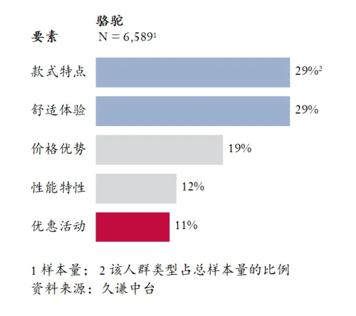 高的登山鞋：骆驼 用研qy千亿国际Q3销量最(图4)