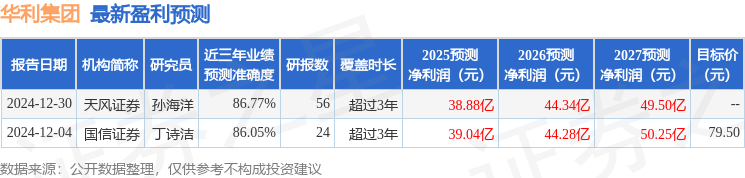 构调研包括知名机构景林资产盘京投资的多家参与千亿球友会平台登录华利集团：2月20日接受机(图1)